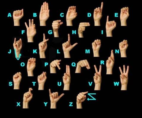 Языки жестов, которыми пользуются глухонемые