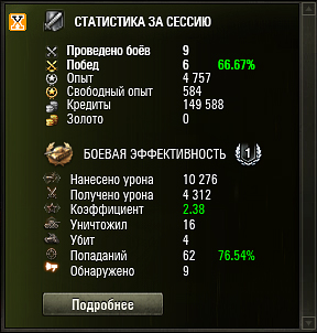 Сессионная статистика для игры World Of Tanks
