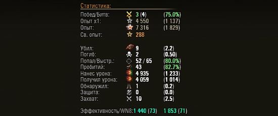 ЯсенКрасен - цветные сообщения после боя + статистика №2 для World Of Tanks