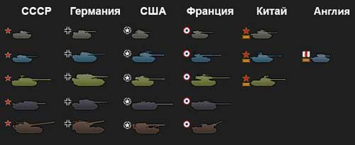Иконки танков для World of Tanks 0.9.12 от xobotyi