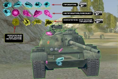 Цветные попадания (Damage stickers) для World of Tanks 0.9.16