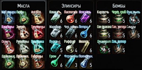Better Icons - Russian v 1.22 для Ведьмак 3