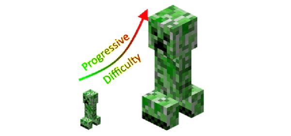 Progressive Difficulty для Майнкрафт 1.12